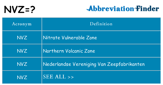 What does nvz stand for
