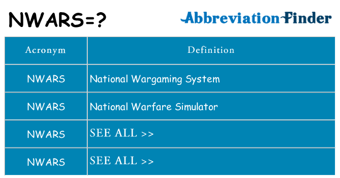 What does nwars stand for