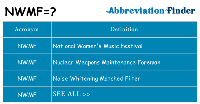 What does nwmf stand for