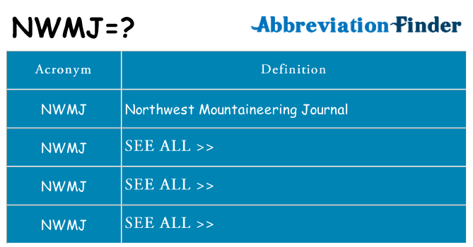 What does nwmj stand for