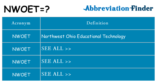 What does nwoet stand for