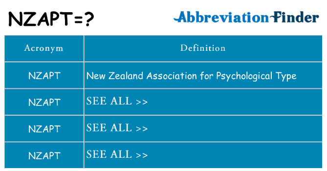 What does nzapt stand for