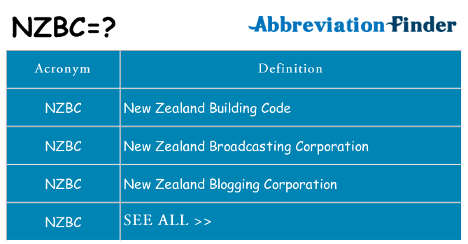 What does nzbc stand for