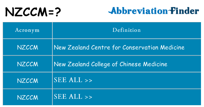 What does nzccm stand for