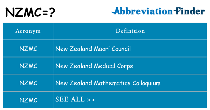 What does nzmc stand for