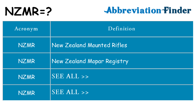 What does nzmr stand for
