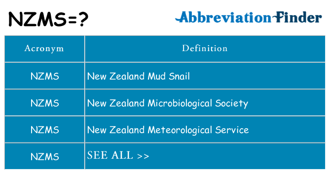 What does nzms stand for