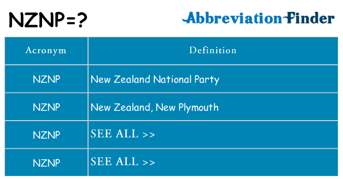 What does nznp stand for