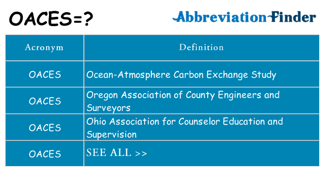 What does oaces stand for