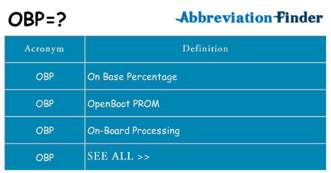 What does obp stand for