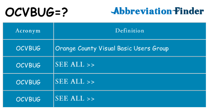What does ocvbug stand for