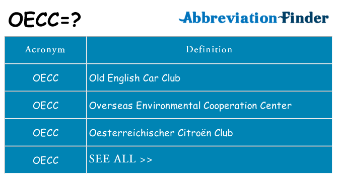 What does oecc stand for