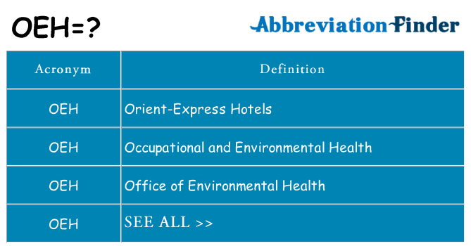What does oeh stand for