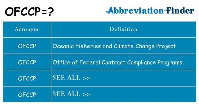 What does ofccp stand for