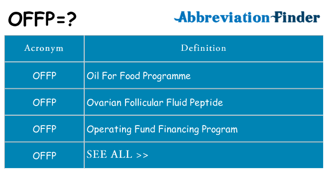 What does offp stand for
