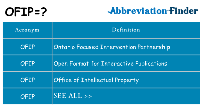 What does ofip stand for
