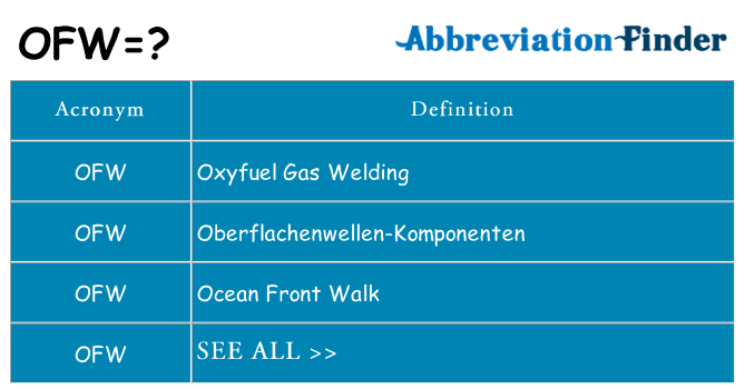 What does ofw stand for