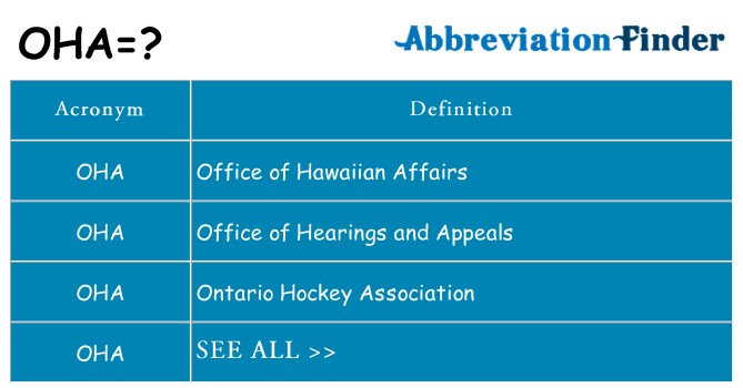 What does oha stand for