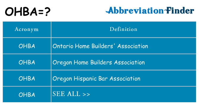 What does ohba stand for