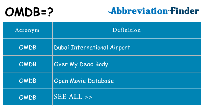 What does omdb stand for