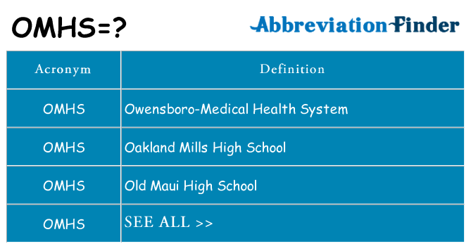 What does omhs stand for