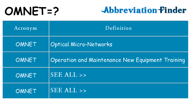 What does omnet stand for