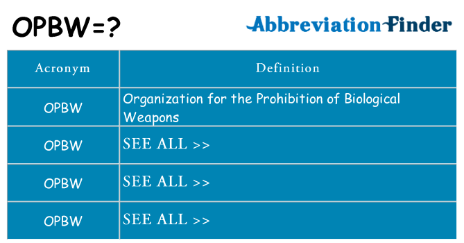 What does opbw stand for