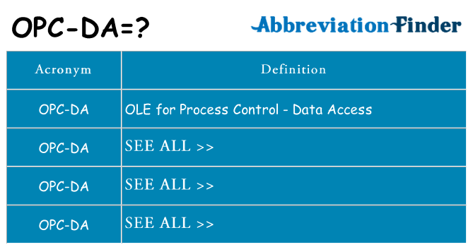 What does opc-da stand for