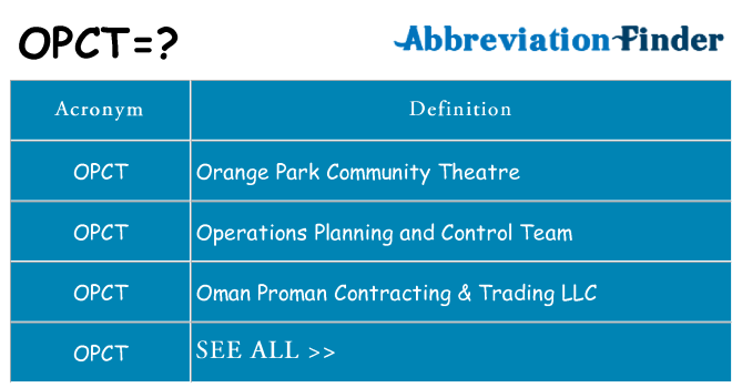 What does opct stand for