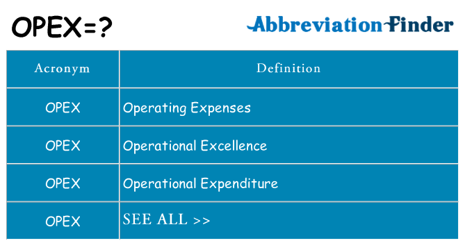 What does opex stand for