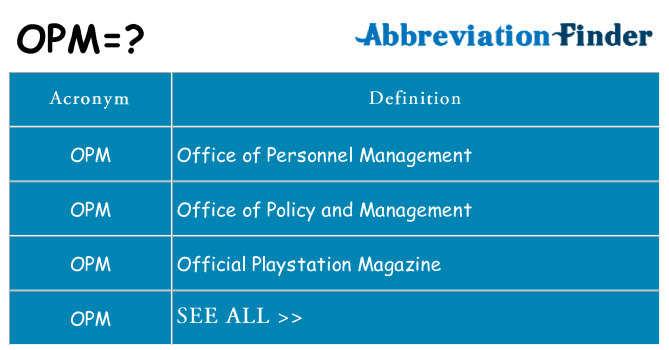 What does OPM mean? - OPM Definitions | Abbreviation Finder