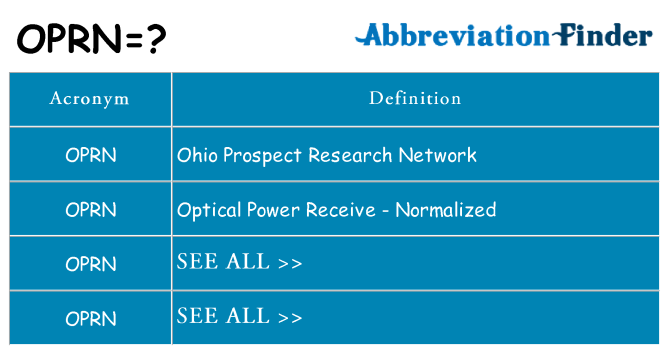 What does oprn stand for