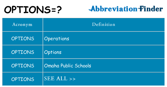 What does options stand for