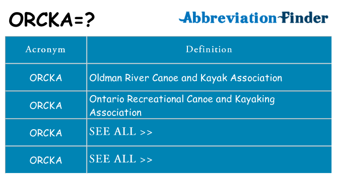 What does orcka stand for