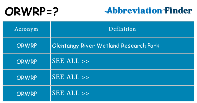 What does orwrp stand for