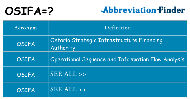 What does osifa stand for