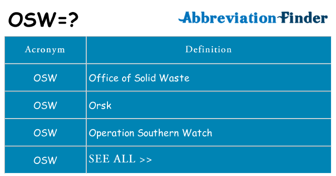 What does osw stand for