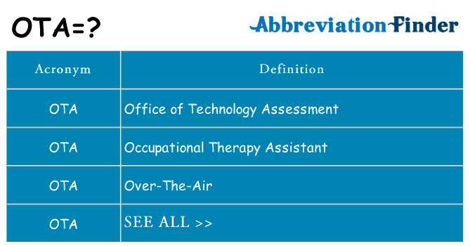 ota abbreviation in travel industry