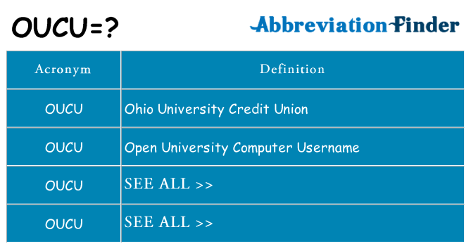 What does oucu stand for