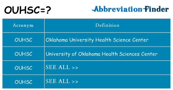 What does ouhsc stand for