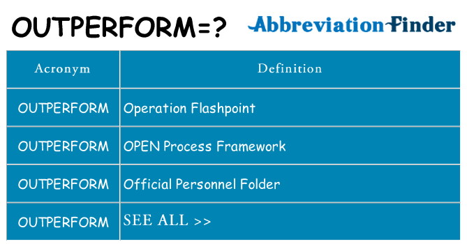 What does outperform stand for