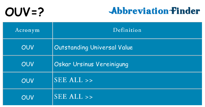 What does ouv stand for