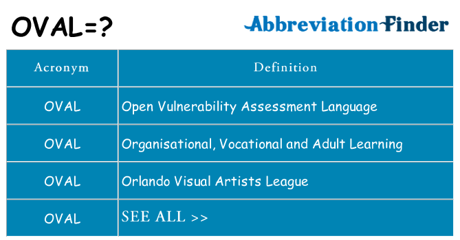 What Does OVAL Mean what-does-oval-mean