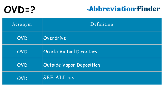What does ovd stand for