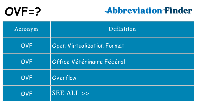 What does ovf stand for