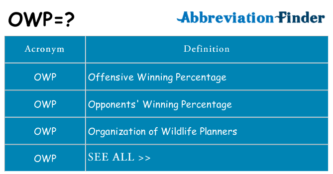 What does owp stand for