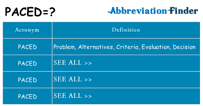 What does paced stand for