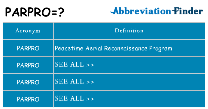 What does parpro stand for