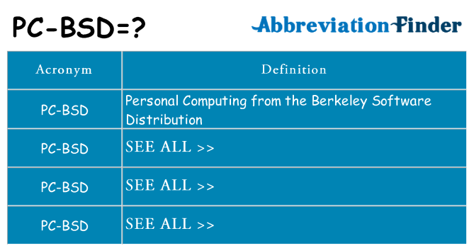 What does pc-bsd stand for