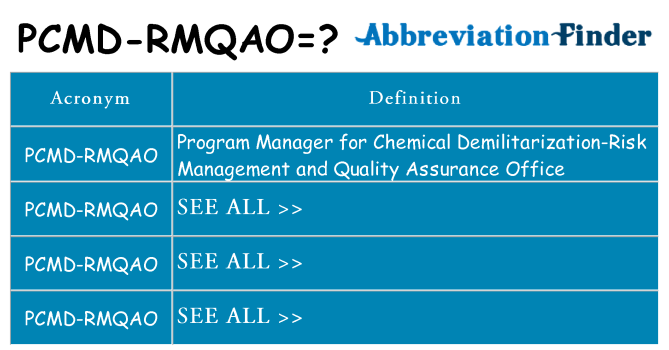 What does pcmd-rmqao stand for